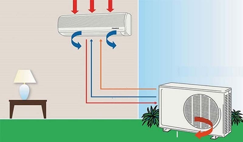 Cục nóng máy lạnh không chạy - Chẩn đoán, sửa chữa & duy trì hiệu suất