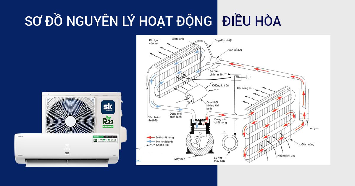 Nguyên Lý hoạt động máy lạnh treo tường