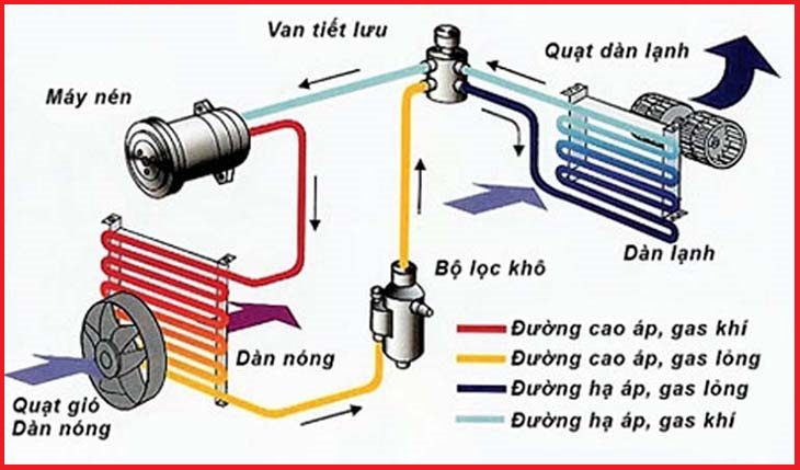 Nguyên Lý hoạt động máy lạnh treo tường