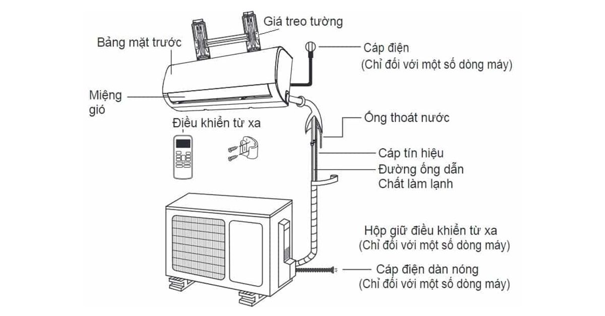 Cấu tạo máy lạnh treo tường